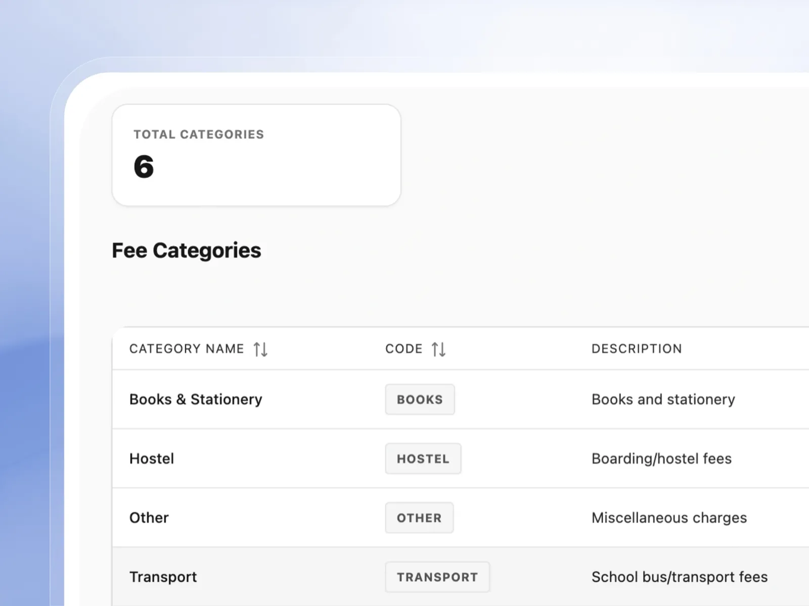 Fee Categories & Organisation