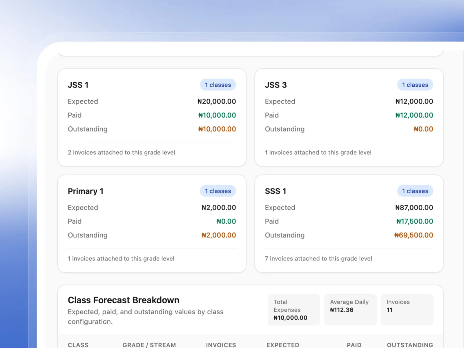 Analyze Detailed Financial Reports